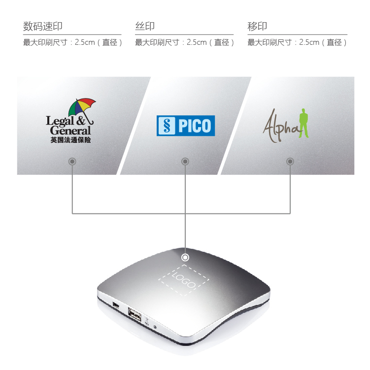 Window 可吸附窗式太陽能充電器(升級版）