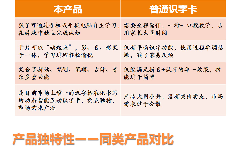 兒童早教AR智能有聲識(shí)字卡