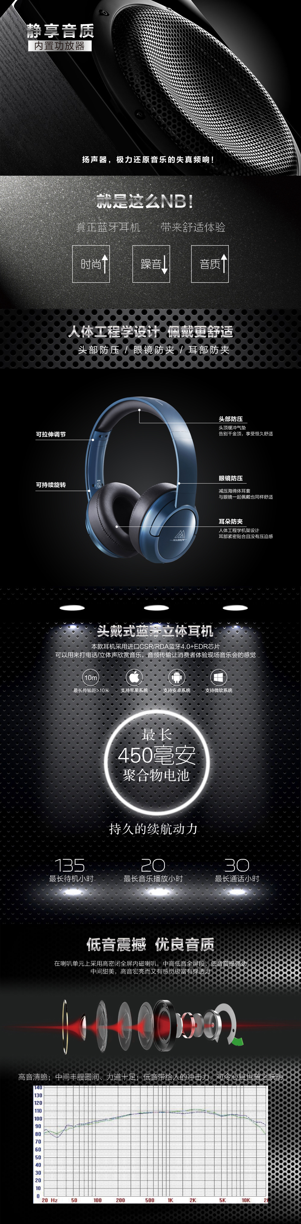 MARROW306B頭戴式藍(lán)牙耳機(jī)4.0 立體聲無線耳麥