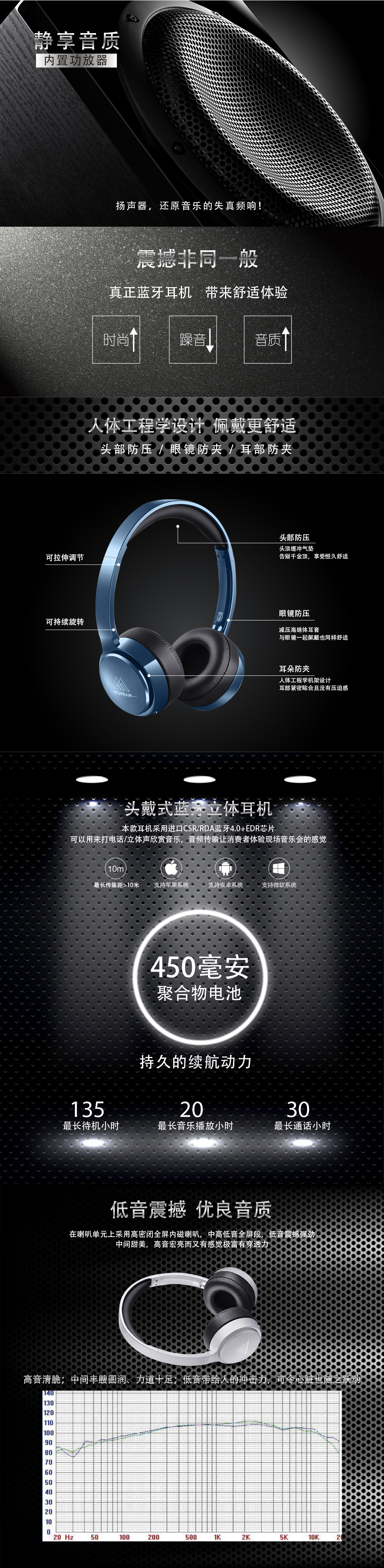 303B藍(lán)牙耳機(jī)頭戴式4.0 手機(jī)音樂(lè)無(wú)線立體聲運(yùn)動(dòng)耳麥