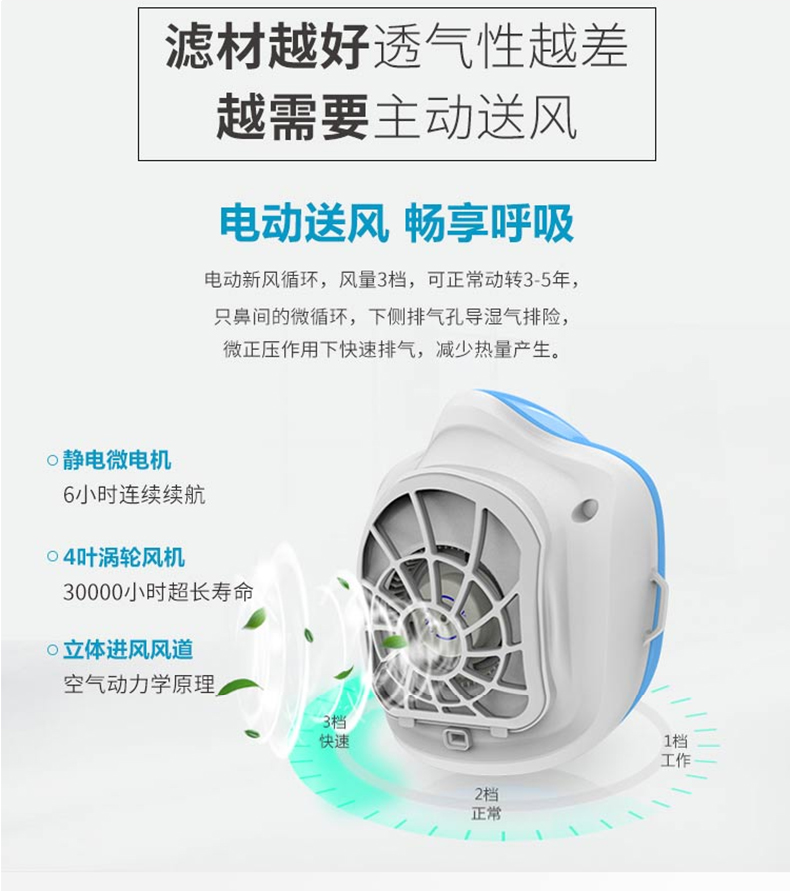 himama口罩主動送風防霧霾pm2.5口罩工業(yè)防粉塵透氣甲醛電動口罩
