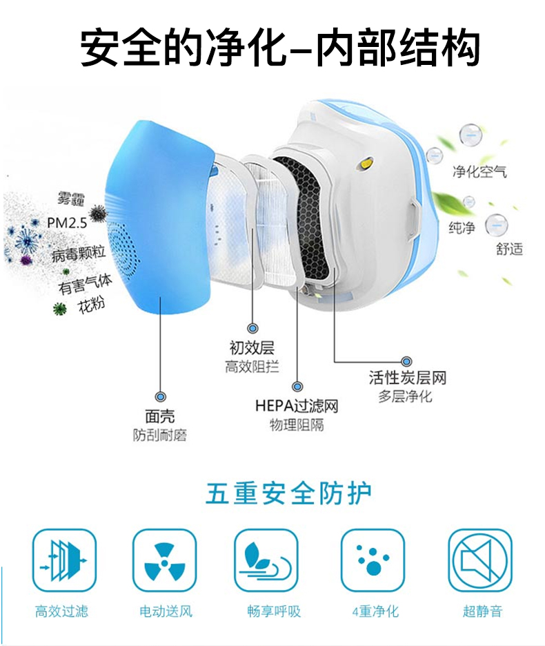 himama口罩主動送風防霧霾pm2.5口罩工業(yè)防粉塵透氣甲醛電動口罩