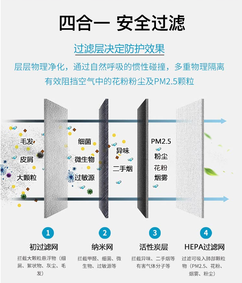 himama口罩主動送風防霧霾pm2.5口罩工業(yè)防粉塵透氣甲醛電動口罩