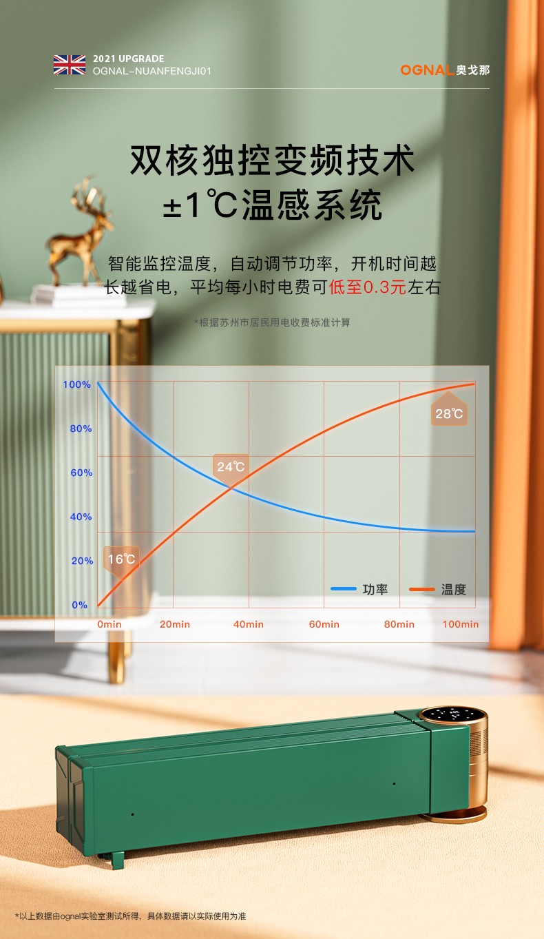 英國OGNAL石墨烯踢腳線取暖器節(jié)能家用電暖氣省電速熱折疊電暖器