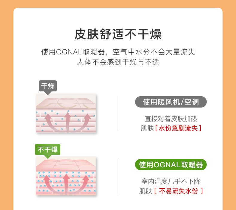 英國OGNAL石墨烯踢腳線取暖器節(jié)能家用電暖氣省電速熱折疊電暖器