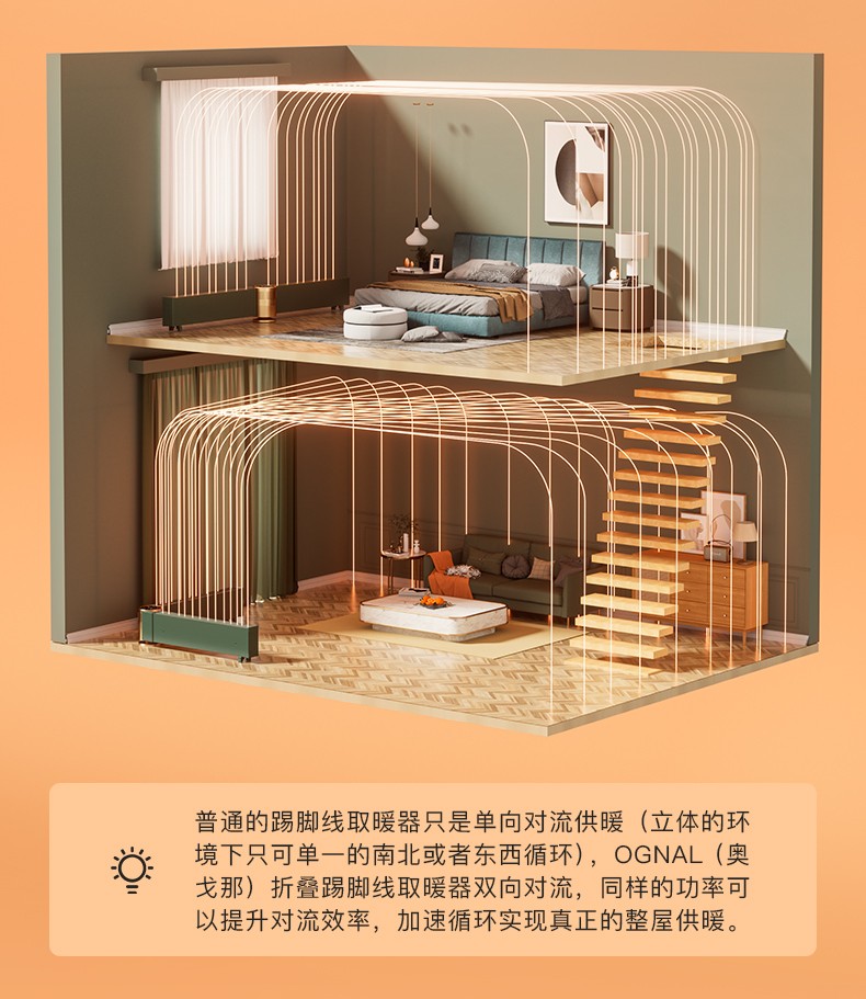 英國OGNAL石墨烯踢腳線取暖器節(jié)能家用電暖氣省電速熱折疊電暖器